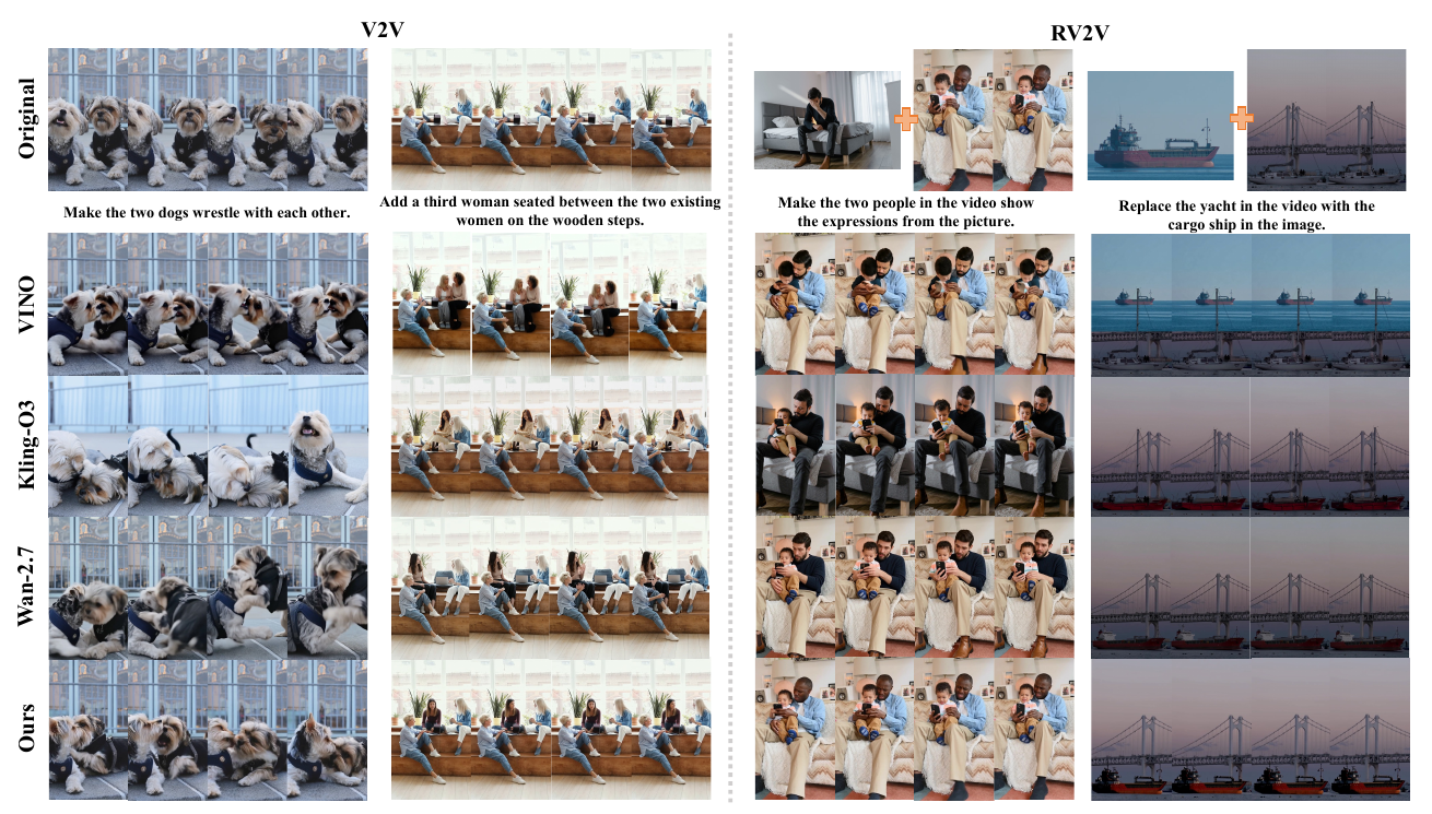 Bernini 与 VINO/Kling-O3/Wan-2.7 在 V2V 和 RV2V 任务上的定性对比