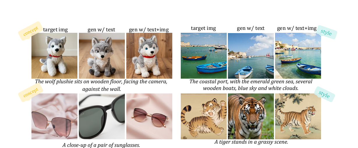 In-context capability of LLM/VLM-encoded diffusion models