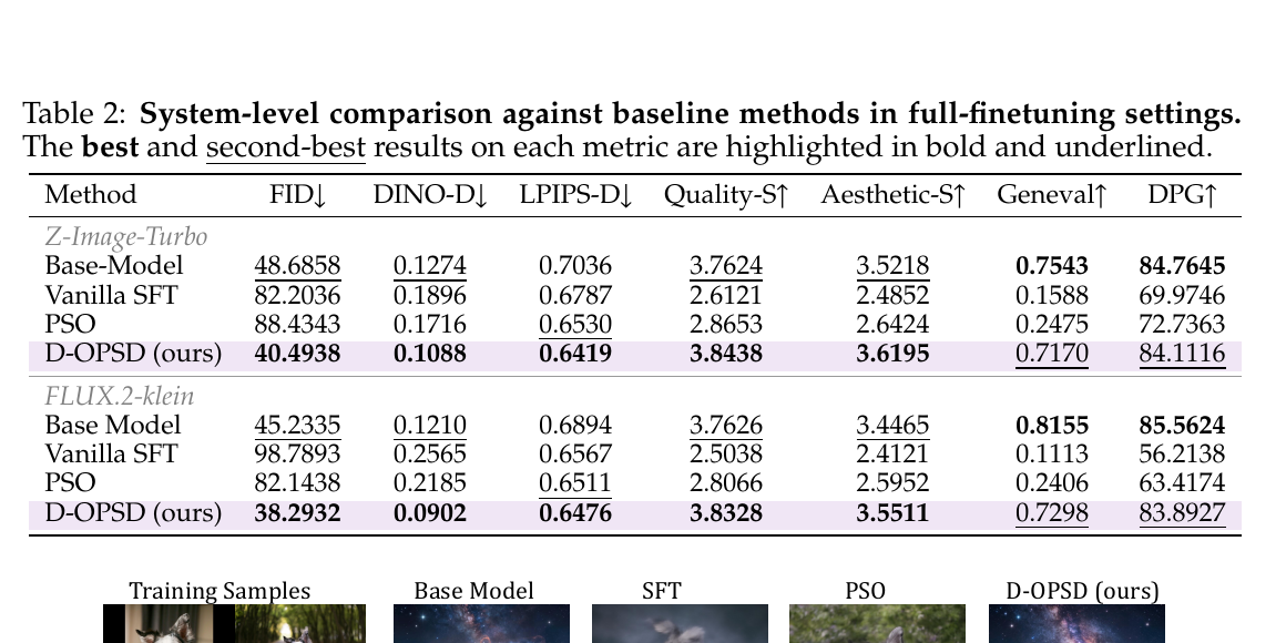 Table 2 full-finetune results