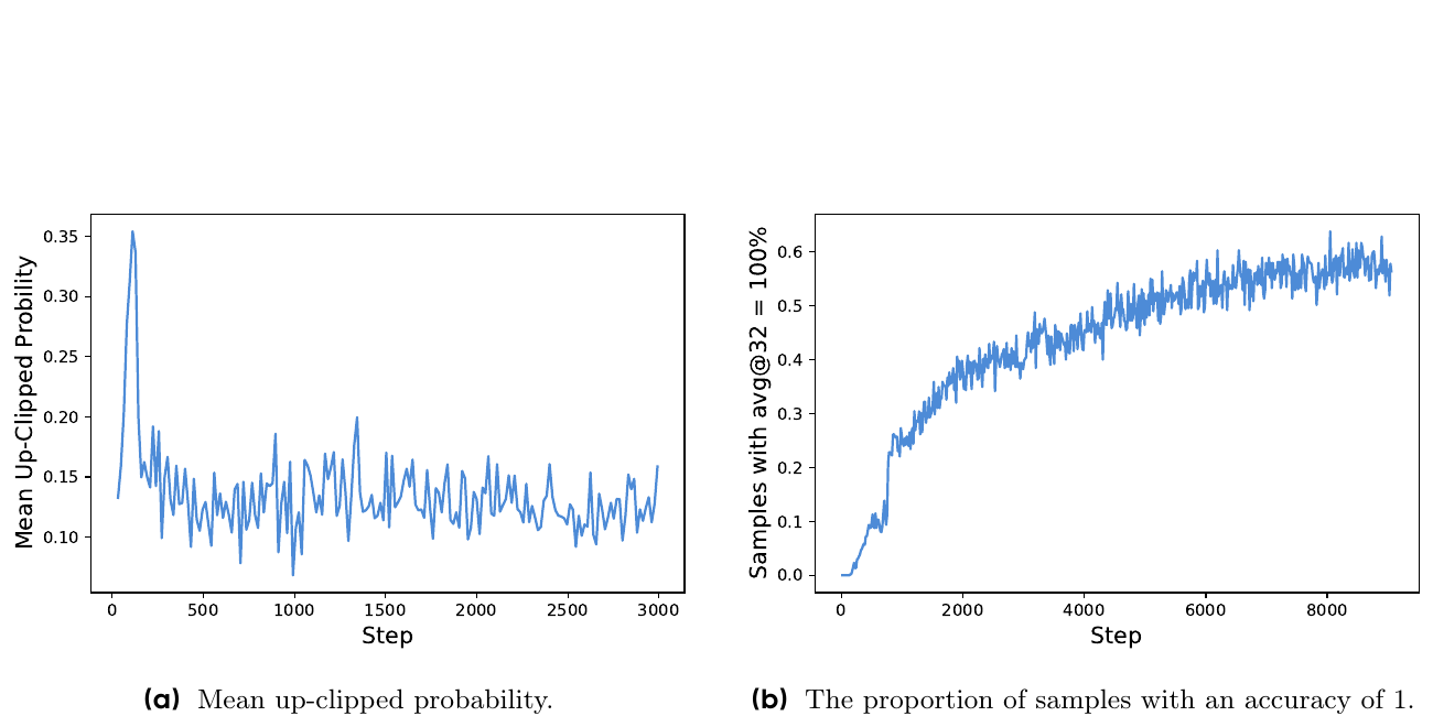 Up-clipped probability + acc=1 samples
