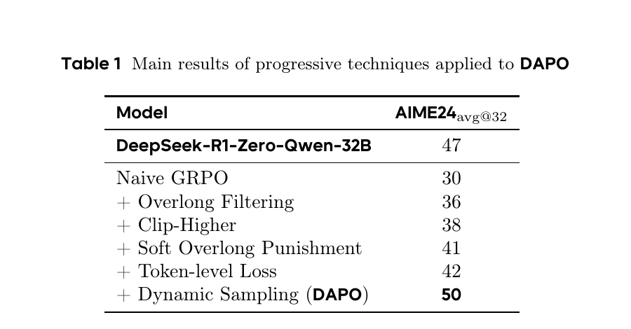 Table 1: progressive techniques