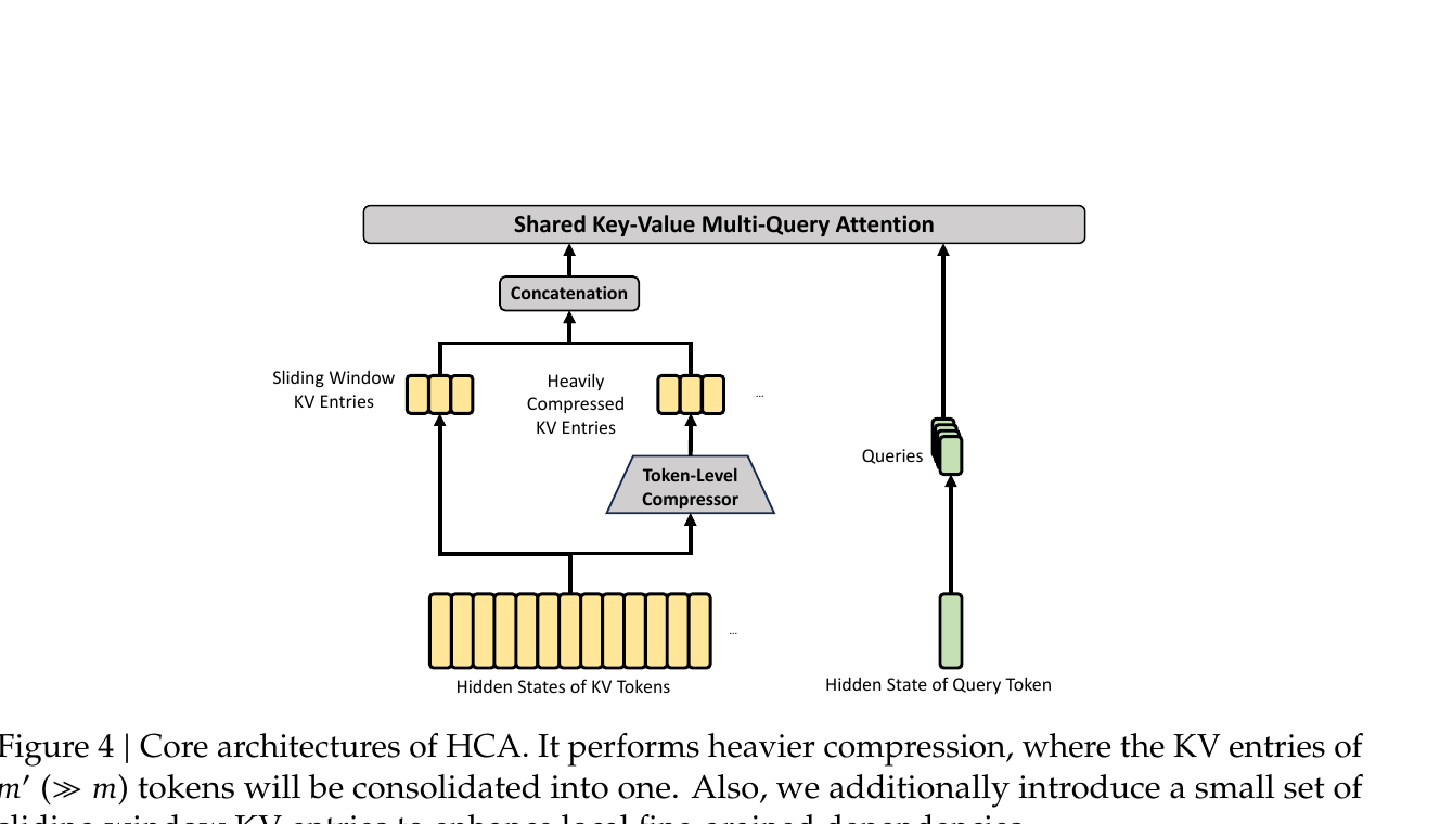 HCA 架构