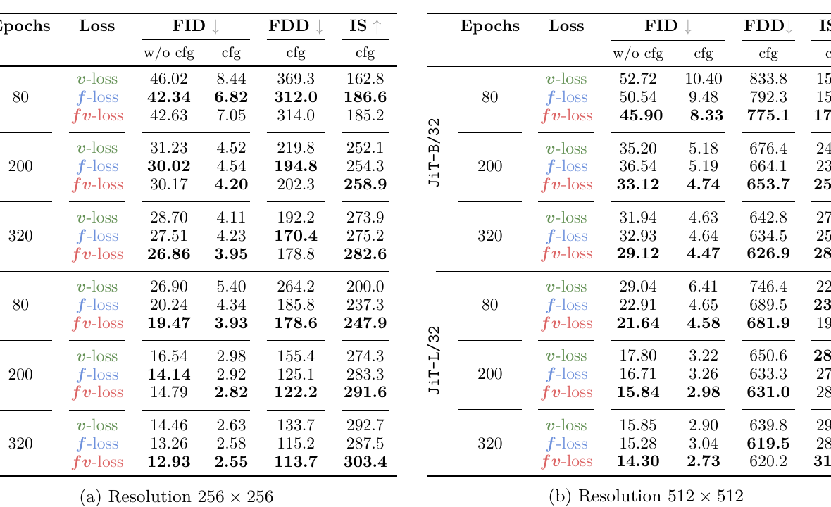 v-loss / f-loss / fv-loss 三者对比