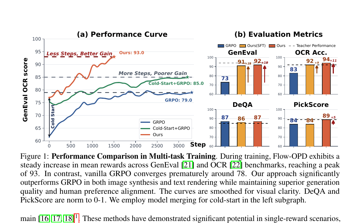 Headline performance curves and bars
