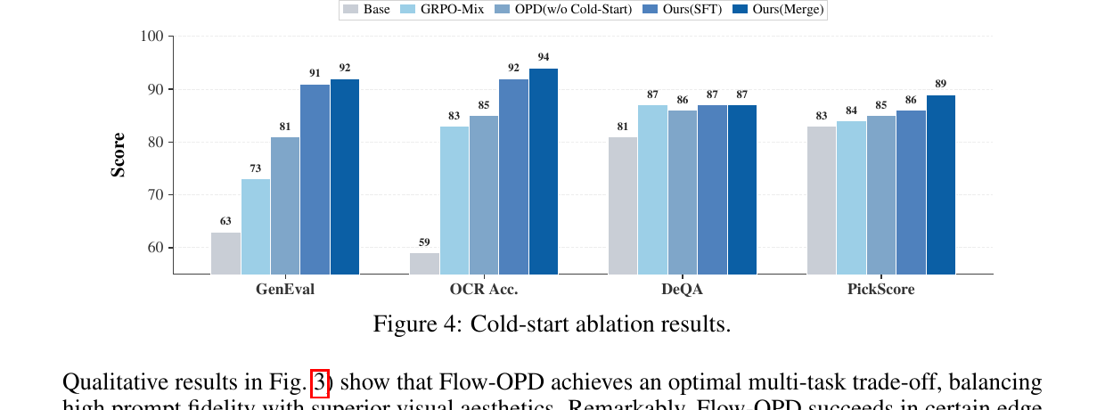 Cold-start ablation