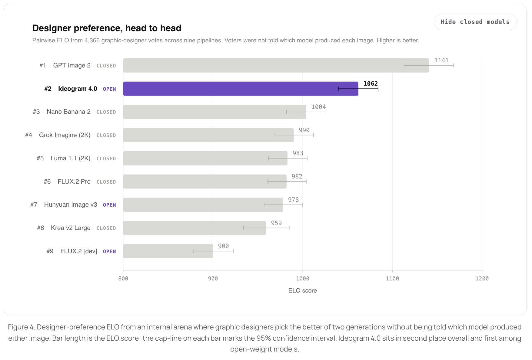 Ideogram 内部 benchmark