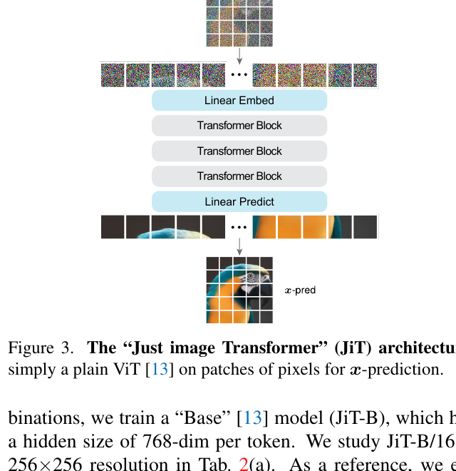 JiT 架构：朴素 ViT on pixels