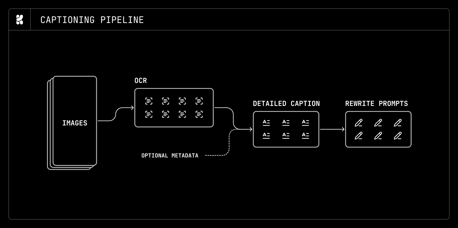 Krea 2 captioning pipeline