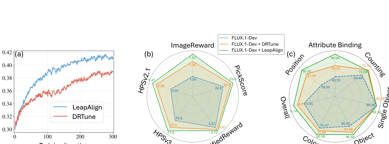 Performance overview