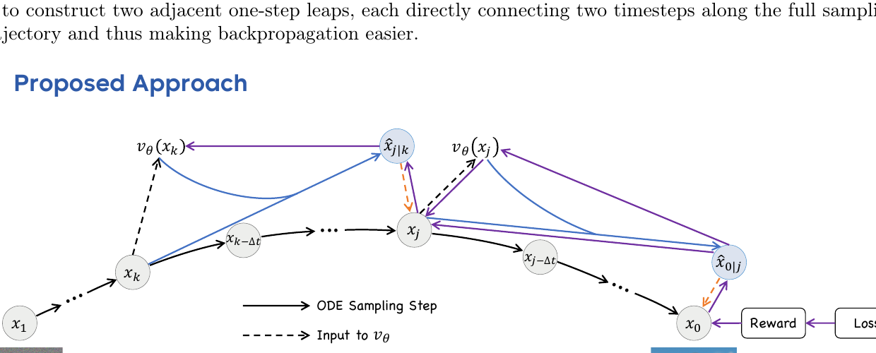 LeapAlign architecture