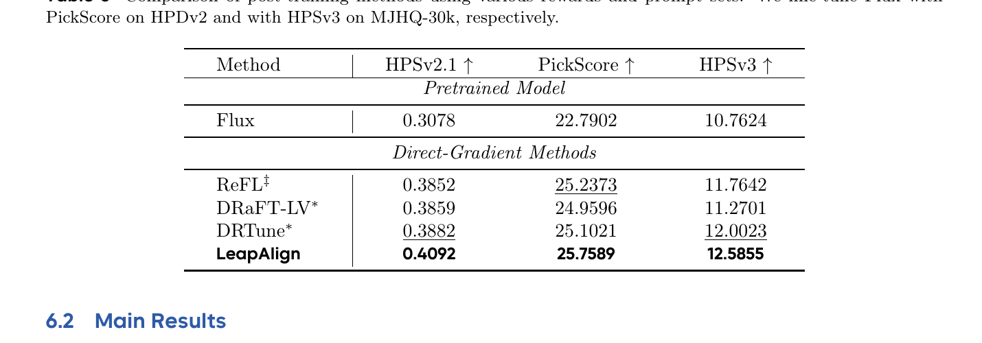 Table 3: cross-reward generalization