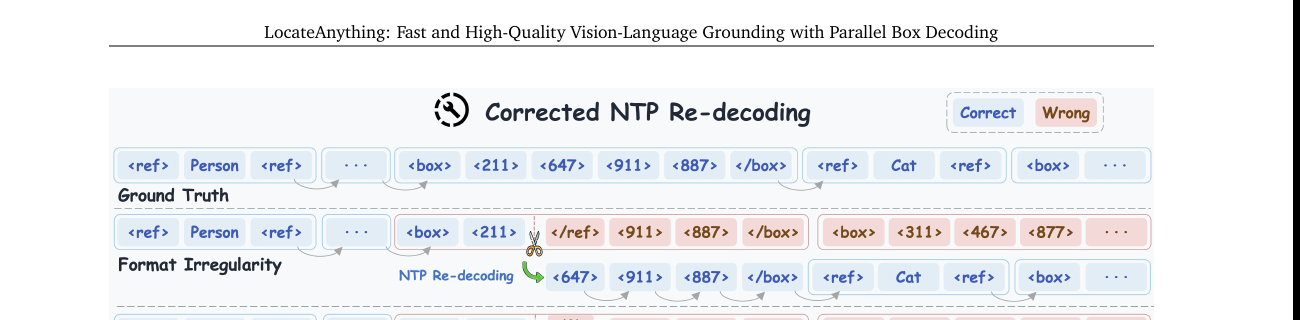 Fig 5: NTP 回退机制