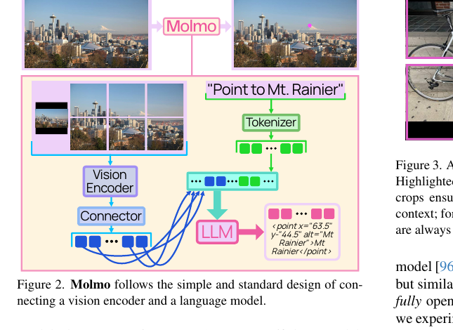 Molmo 架构图 + Point to Mt. Rainier 示例