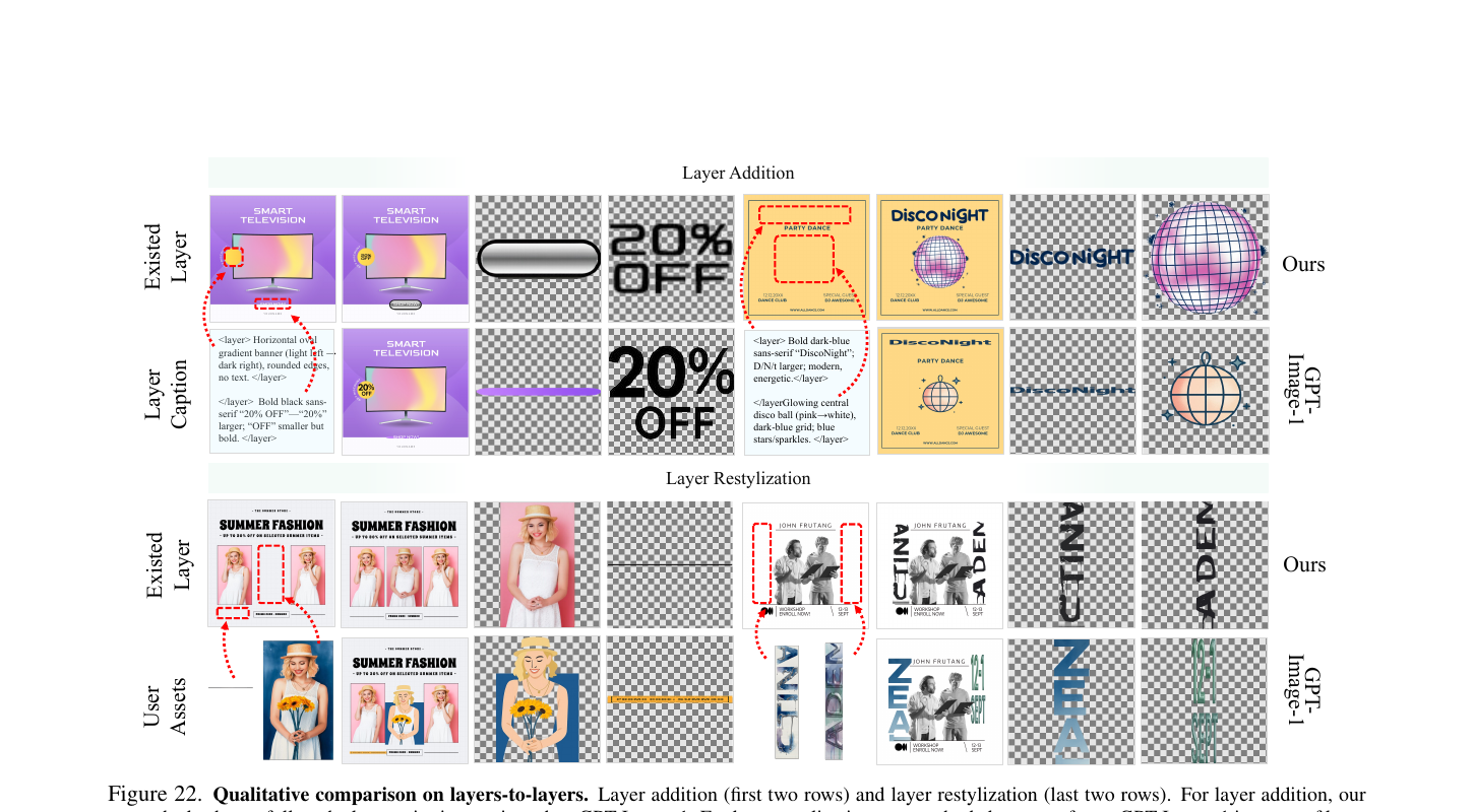 Fig 22: Layers-to-Layers 定性对比