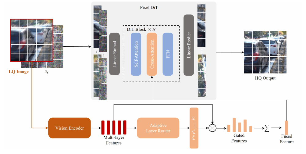 PixRestore architecture
