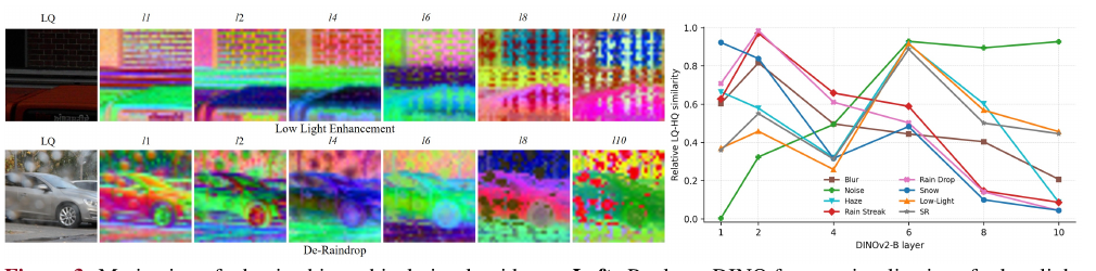 Motivation of adaptive hierarchical visual guidance