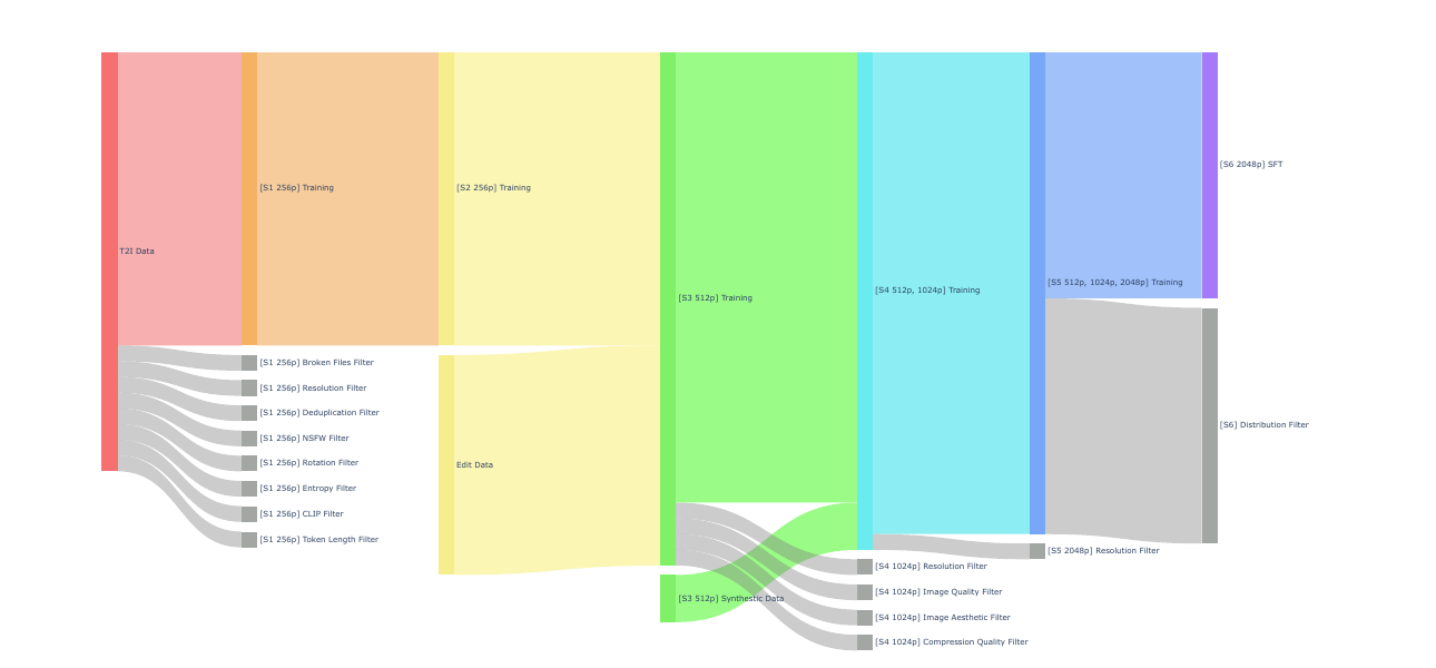 6-stage data pipeline