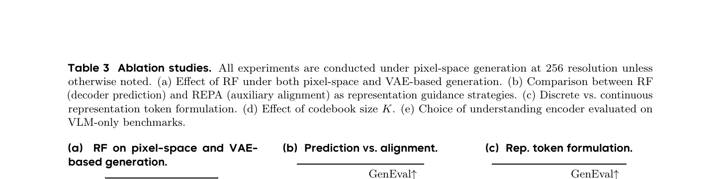 Table 3: 消融研究