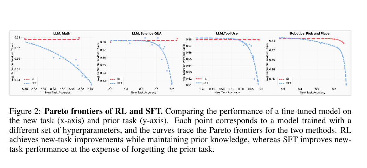 Pareto frontier four tasks