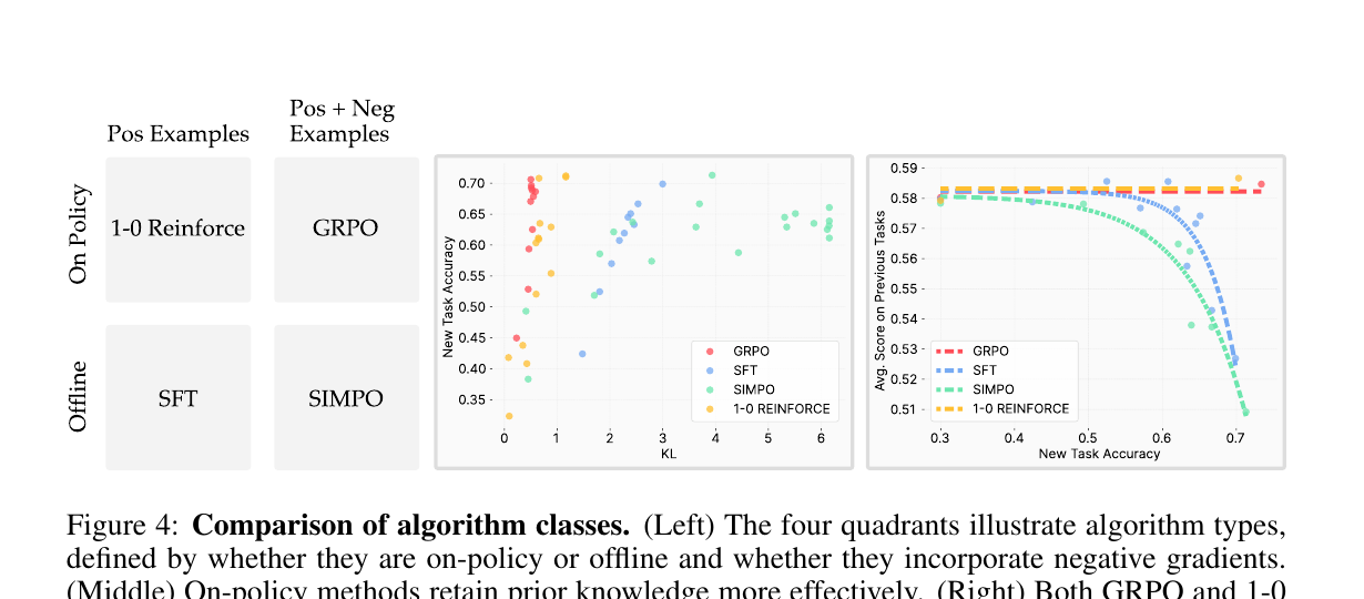 2x2 algorithm classes