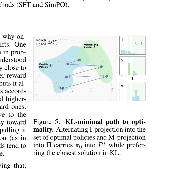 Alternating projection to KL-min solution