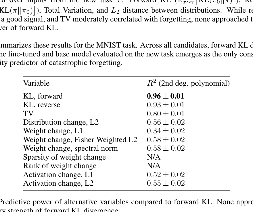 Table 1 R^2 of alternative predictors
