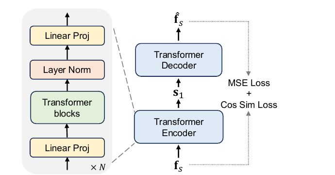 Semantic VAE 架构