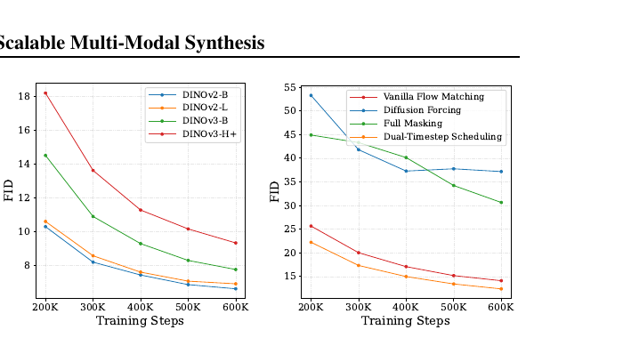 REPA scaling + scheduler comparison