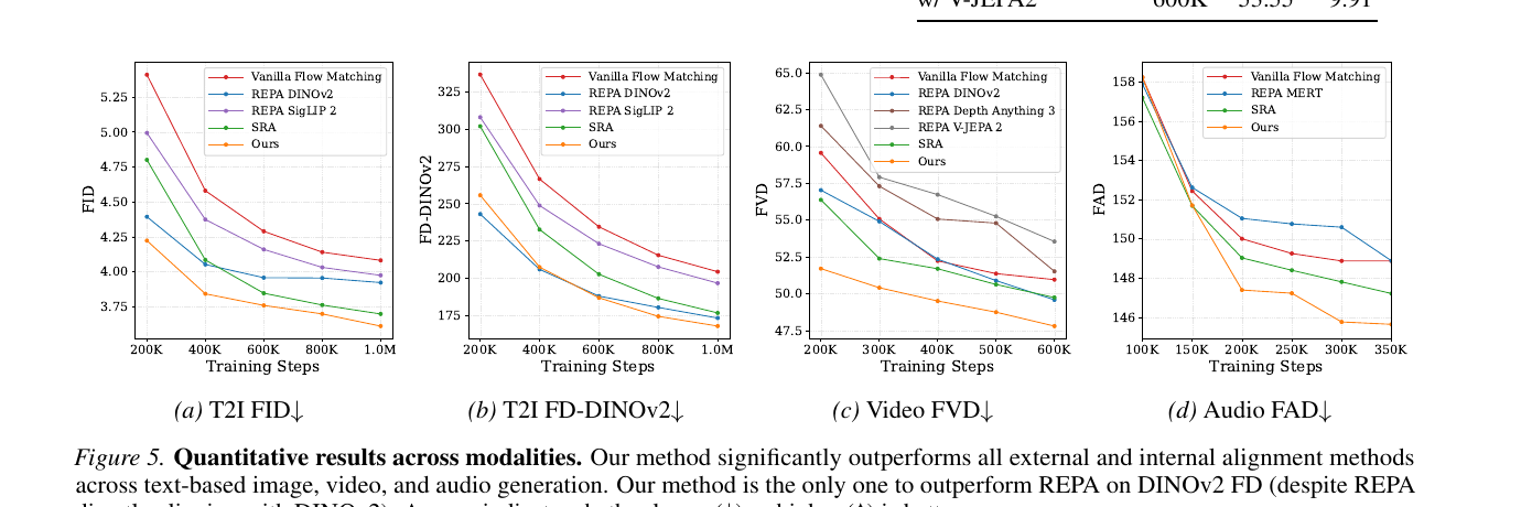 Quantitative across modalities