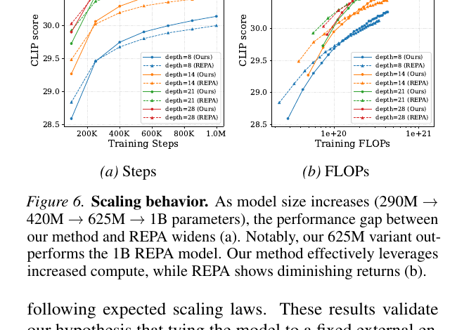 Scaling behavior