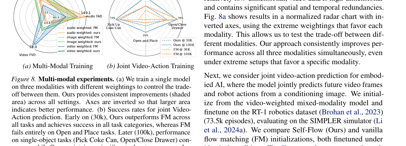 Multi-modal training
