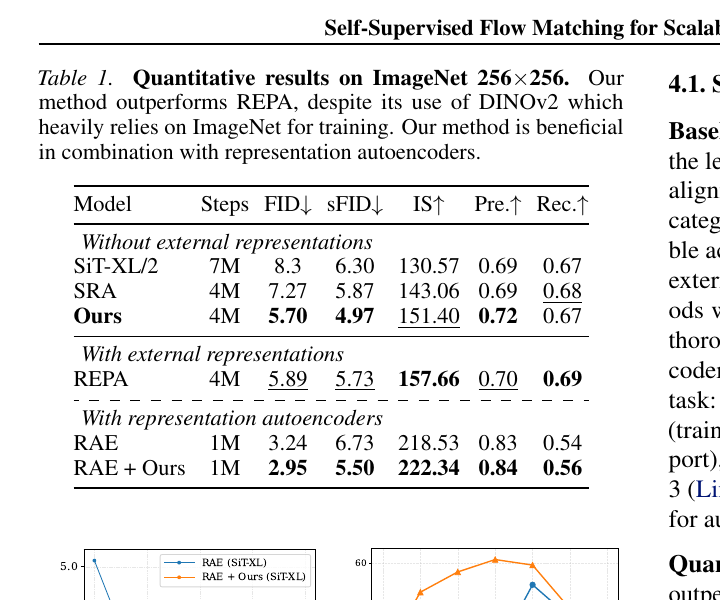 Table 1: ImageNet results