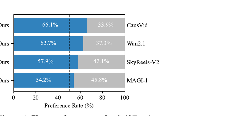 User preference study