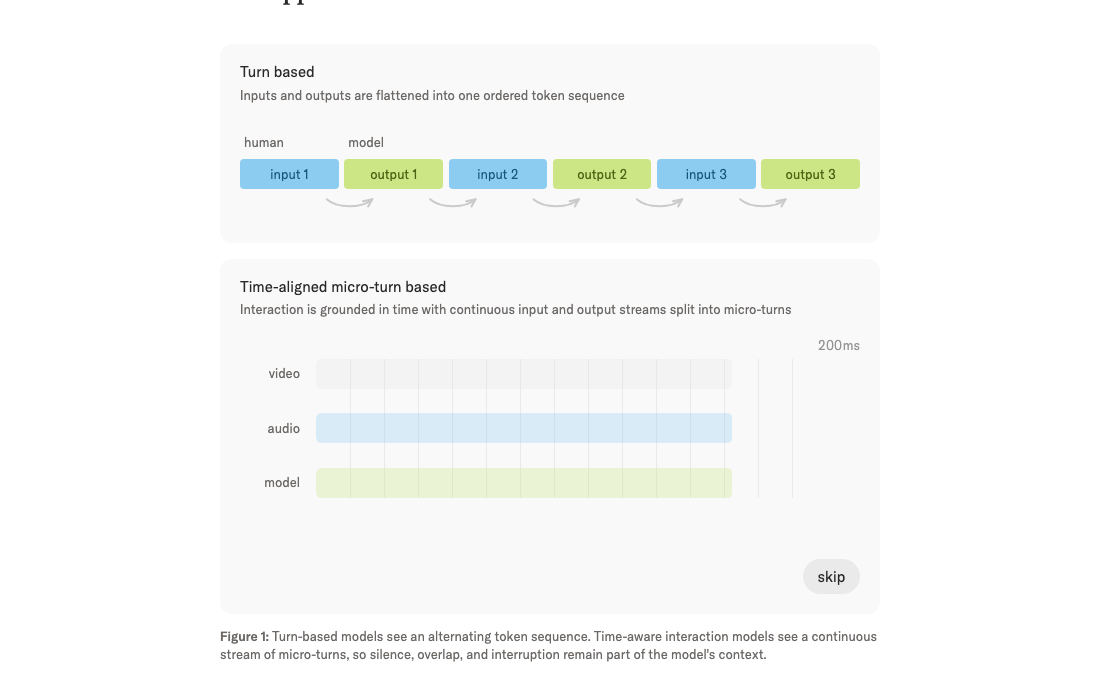 Turn-based vs Time-aligned micro-turn-based