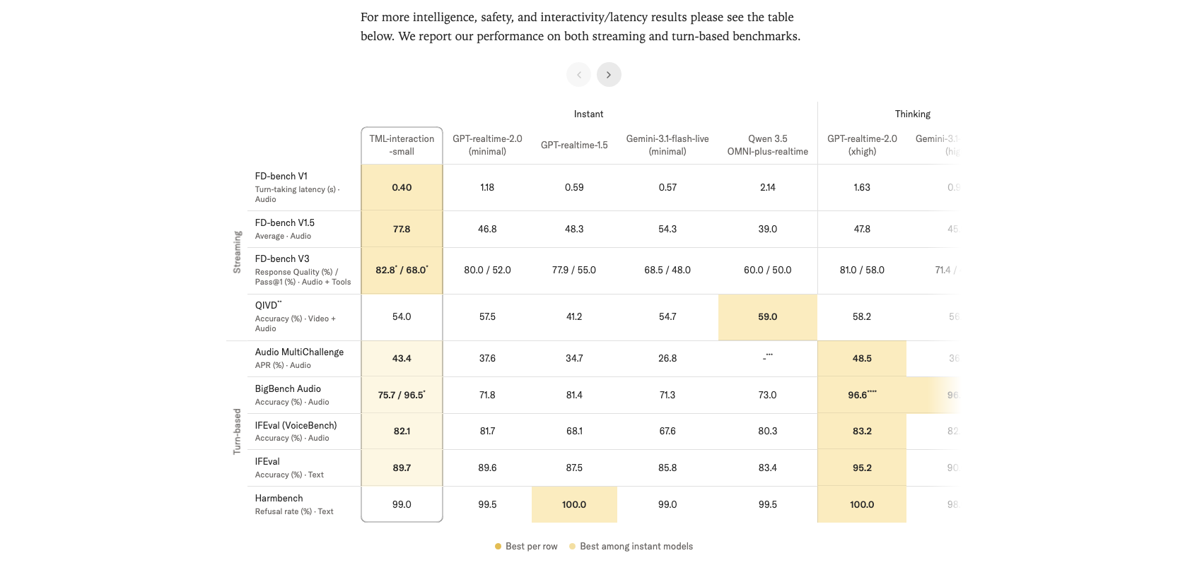Big benchmark table