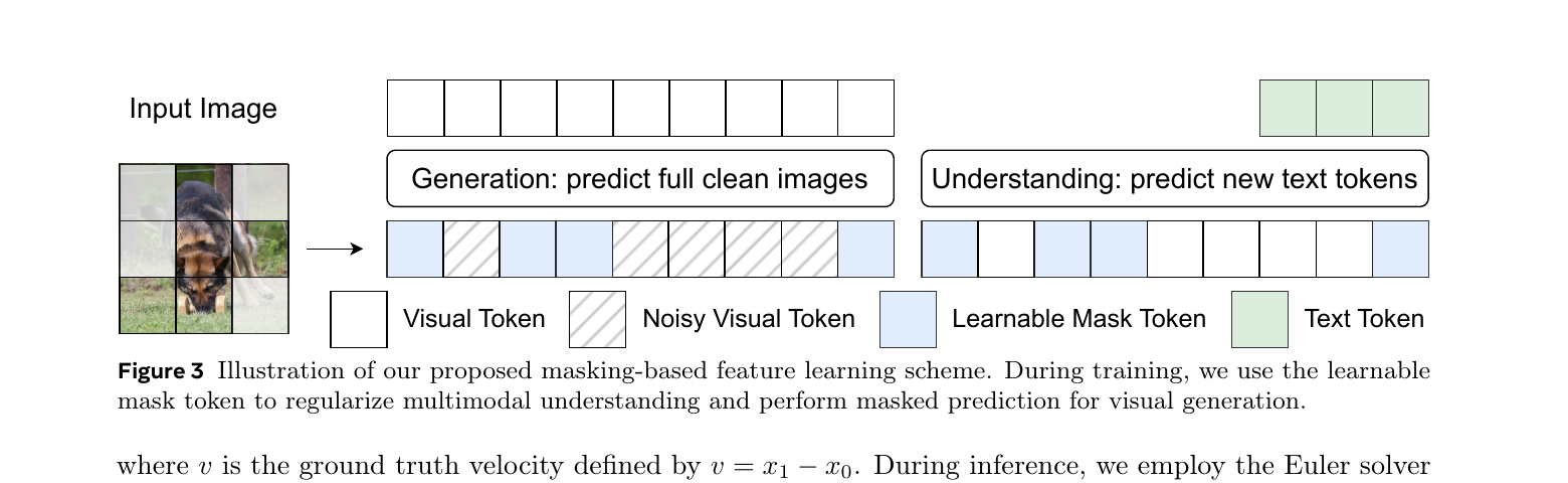 Masking 训练方案