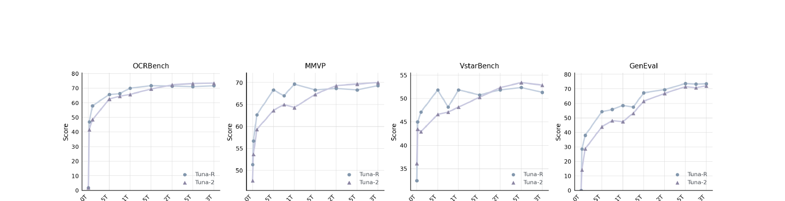 Scaling curves