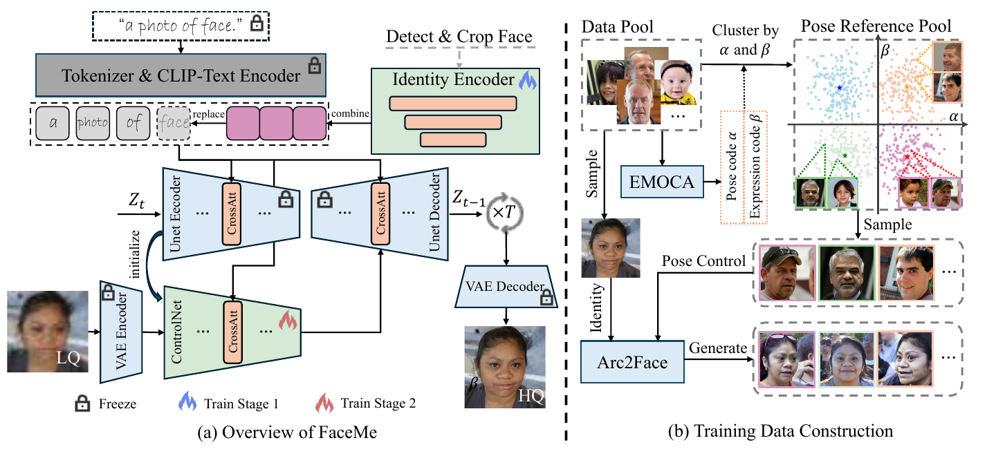 FaceMe 架构图