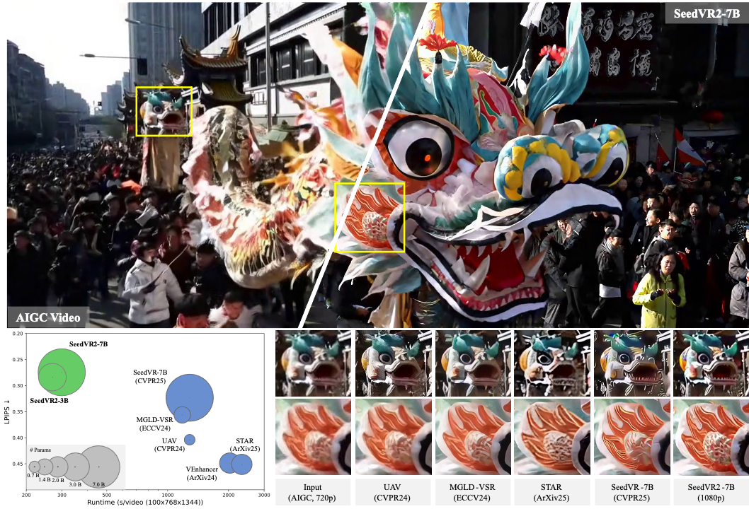 SeedVR 通用视频修复