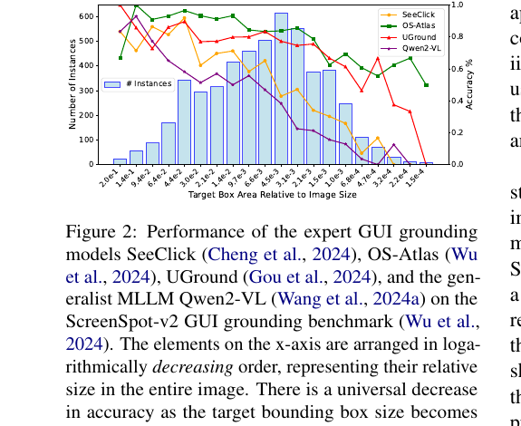 ScreenSpot GUI 定位