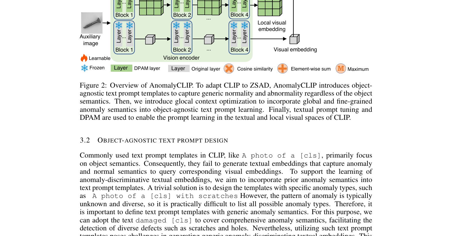 AnomalyCLIP 架构图:object-agnostic prompt 与 DPAM 模块